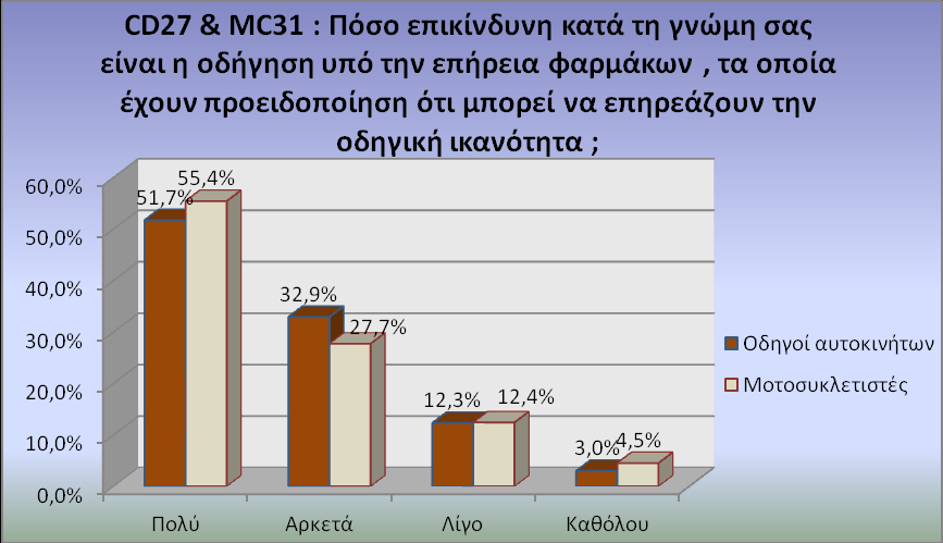ΚΕΦΑΛΑΙΟ 4 ΣΥΛΛΟΓΗ ΚΑΙ ΕΠΕΞΕΡΓΑΣΙΑ ΣΤΟΙΧΕΙΩΝ Διάγραμμα 4.
