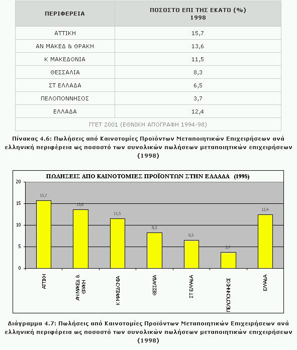 5. ΚΑΙΝΟΣΟΜΙΑ Ε ΠΡΟΪΟΝΣΑ /