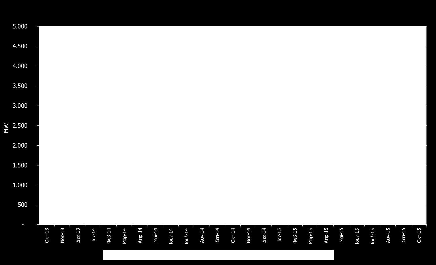 2013 2015 ΕΓΚΑΤΕΣΤΗΜΕΝΗ ΙΣΧΥΣ (ΜW) ΜΟΝΑΔΩΝ ΑΠΕ ΣΕ ΛΕΙΤΟΥΡΓΙΑ ΣΤΟ ΔΙΑΣΥΝΔΕΔΕΜΕΝΟ ΣΥΣΤΗΜΑ (Άρθρο 9 Ν.