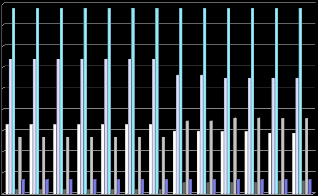 01-2015 ΓΕΩΓΡΑΦΙΚΗ ΚΑΤΑΝΟΜΗ & ΕΞΕΛΙΞΗ ΕΓΚΑΤΕΣΤΗΜΕΝΗΣ ΙΣΧΥΟΣ (MW) ΜΟΝΑΔΩΝ ΑΠΕ και ΣΗΘΥΑ ΣΤΟ ΔΙΑΣΥΝΔΕΔΕΜΕΝΟ ΣΥΣΤΗΜΑ (Άρθρο 9 Ν.