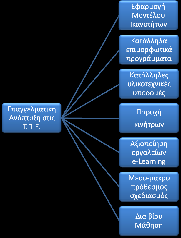 (αμηφπηζηα ζρνιηθά εξγαζηήξηα, γσληέο ππνινγηζηή, βνεζεηηθέο ζπζθεπέο, επξπδσληθέο ζπλδέζεηο, θιπ).