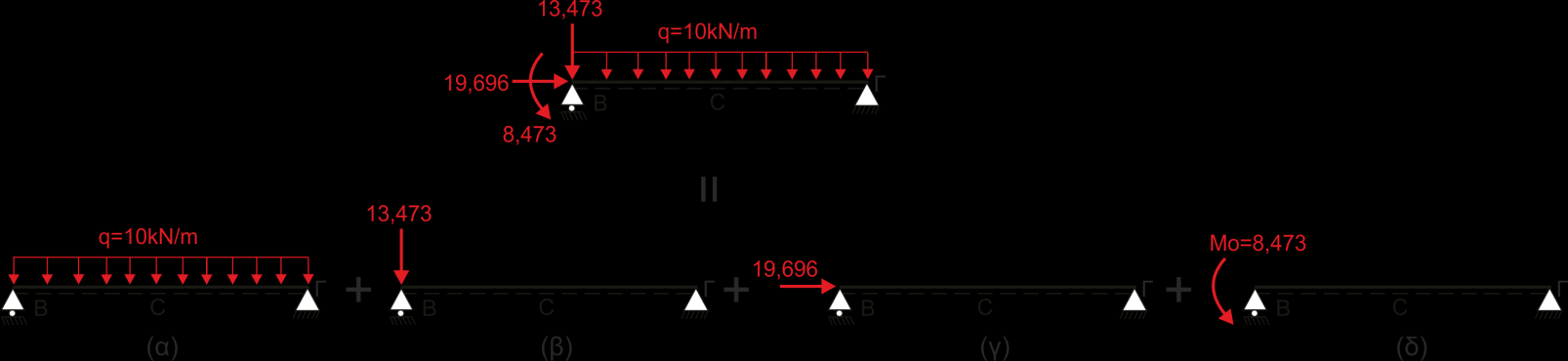 9 f) Για να βρω το μϋγιςτο βϋλοσ κϊμψησ πρϋπει να βρω την θϋςη του τοπικού ακρότατου. Για τον λόγο μηδενύζω την 1 η παρϊγωγο τησ y(x).