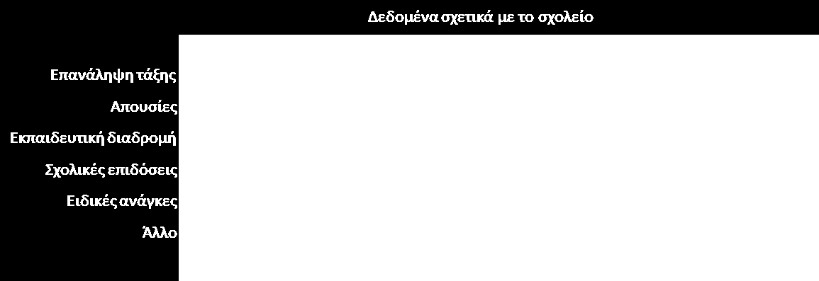 Πηγή: European Commission/EACEA/Eurydice/Cedefop, 2014 5.