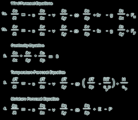 Αριθμητικό Ατμοσφαιρικό Μοντέλο Ατμοσφαιρικό μοντέλο είναι ένα σύνολο διαφορικών εξισώσεων, που περιέχουν μη γραμμικούς όρους εξαρτημένων μεταβλητών με τη μορφή μερικών και ολικών παραγώγων ως προς
