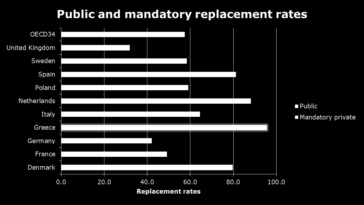 Pension systems in Europe : adequacy of pension