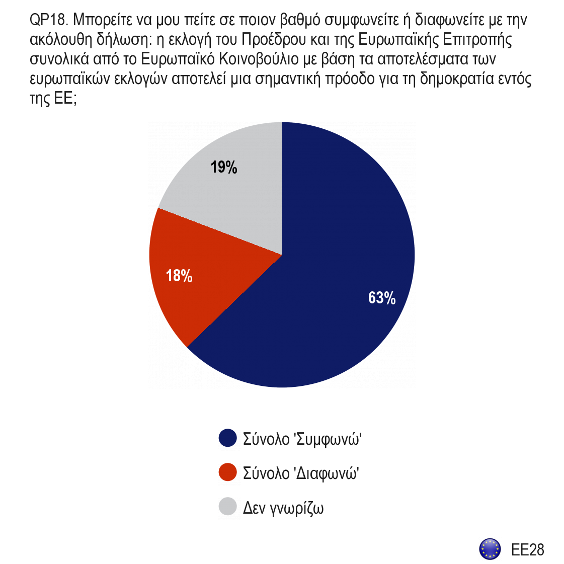 2. Ο διορισμός της νέας