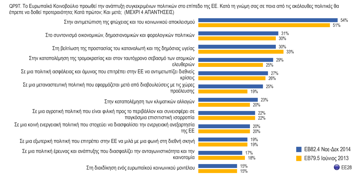 C. ΠΟΛΙΤΙΚΕΣ ΠΡΟΤΕΡΑΙΟΤΗΤΕΣ ΚΑΙ ΑΞΙΕΣ 1.