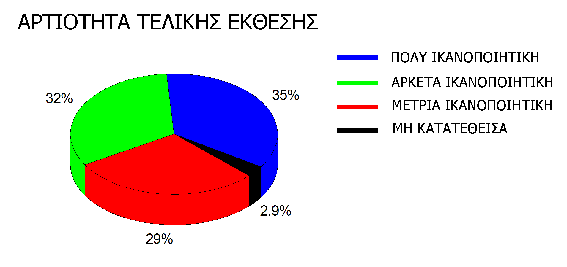 ορισμένες περιπτώσεις η ιδιότητα του Επιστημονικού Υπευθύνου δεν συνέπιπτε με την ιδιότητα του Επιβλέποντα Καθηγητή. Αν και στο Πρόγραμμα «Κ.