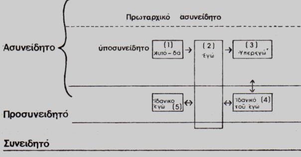 ΑΡΥΖ ΣΖ ΠΡΑΓΜΣΗΚΟΣΖΣΑ / ΑΡΥΖ ΣΖ ΖΓΟΝΖ ΤΜΠΛΔΓΜΑΣΑ ΔΓΧ ΠΡΟΤΝΔΗΓΖΣΟ (ΠΡΟΕΓΧ) ΤΠΔΡΔΓΧ ΗΓΔΑΣΟ Ή ΗΓΔΧΓΔ ΔΓΧ