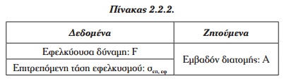 εφελκυσμού που αναπτύσσεται στην κατασκευή και να ελέγξομε εάν η εν λόγω τάση είναι μικρότερη απ την επιτρεπόμενη (πίν. 2.2.1).