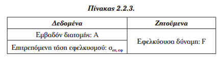 3) Κατηγορία ΙΙΙ Προβλήματα υπολογισμού του φορτίου που αντέχει ένα εφελκυόμενο σώμα (ικανότητα φορτίσεως).