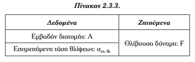 Στα προβλήματα αυτά μας είναι γνωστά η επιφάνεια της διατομής του σώματος και η επιτρεπόμενη τάση θλίψεως και μας ζητούν να προσδιορίσομε το φορτίο που επιτρέπεται να ενεργεί στο σώμα όταν