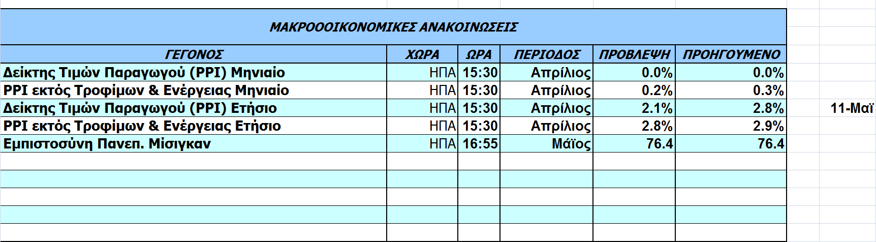 Οικονοµικό