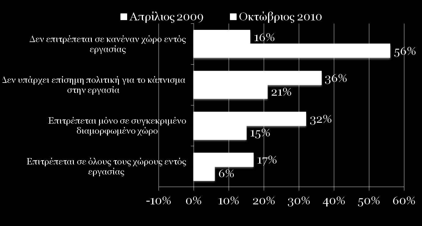 ΠΟΛΙΤΙΚΗ ΓΙΑ ΤΟ ΚΑΠΝΙΣΜΑ ΣΤΟΝ ΧΩΡΟ ΕΡΓΑΣΙΑΣ