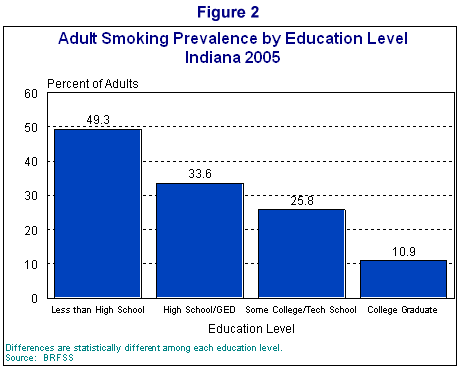 Ανασκόπηση για τις καπνισματικές συνήθειες στην ιατρική ειδικότητα : 1974 2004 (3) Year