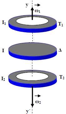 Σύνθετα θέματα στερεού 3.1. οκός τροχός σφαιρίδιο Κατασκευάζουµε ένα τροχό ενώνοντας τις βάσεις δύο οµογενών κυλίνδρων, έτσι ώστε να αποκτήσουν κοινό άξονα όπως δείχνει το σχήµα.