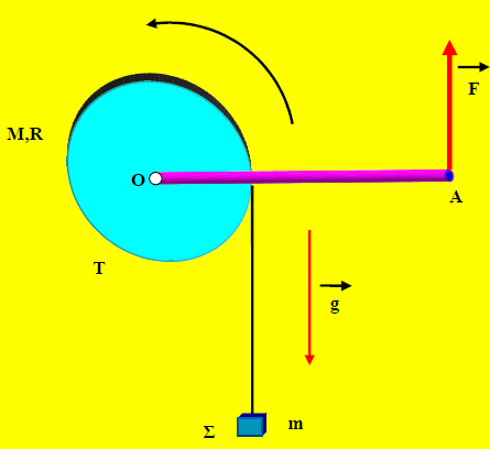 iv) Να βρείτε τις εξισώσεις των δυνάµεων τριβής που δέχεται η σανίδα από τους τροχούς στα σηµεία επαφής, σε συνάρτηση µε το χρόνο. ίνεται g = 10 m /s². 3.13.