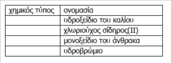 27 ΧΗΜΕΙΑ Α ΛΥΚΕΙΟΥ-ΤΡΑΠΕΖΑ ΘΕΜΑΤΩΝ-Επιμέλεια:Χ.Κ.Φιρφιρής ιοντικός ή ομοιοπολικός; γ) Να αιτιολογήσετε την απάντησή σας περιγράφοντας τον τρόπο σχηματισμού του δεσμού μεταξύ νατρίου και χλωρίου.