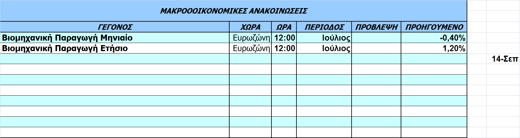 Οικονοµικό Ηµερολόγιο Ξένων