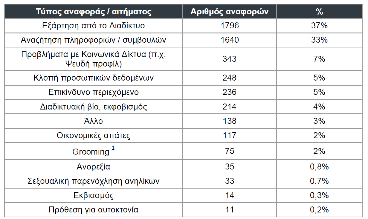 ΤA