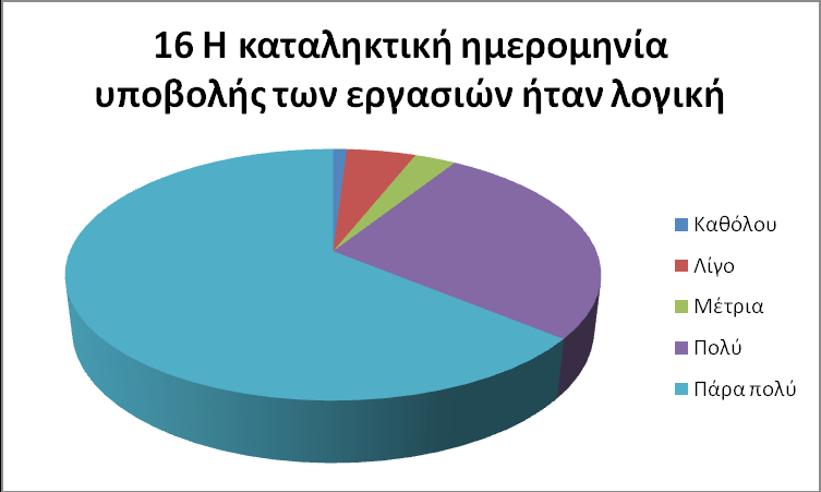 Ε.Κ.Π.Α.
