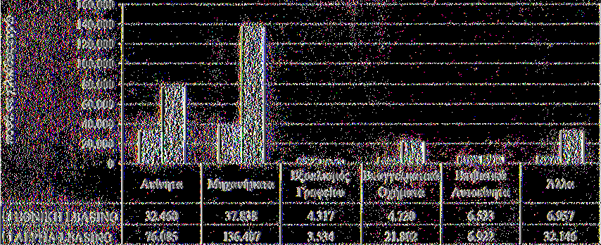 16.3 Σύγκριση της Εθνικής Leasing με την Alpha Leasing για το έτος 2002. Γράφημα 16.