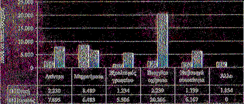 18.2 Σύγκριση της Εθνικής Leasing με τη Πειραιώς Leasing για το έτος 2001. Γράφημα 18.