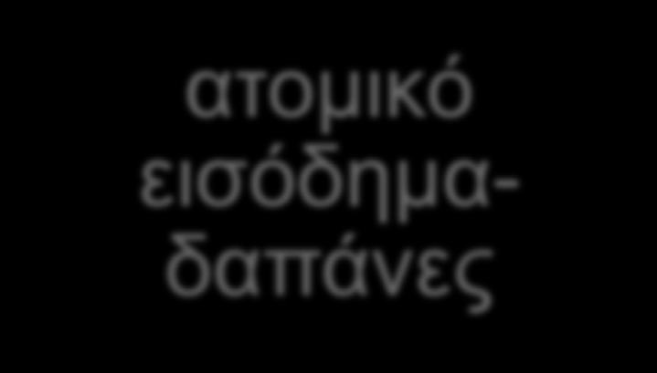 11.4 ΑΠΟΤΑΜΙΕΥΣΗ-ΚΑΤΑΘΕΣΕΙΣ-ΔΑΝΕΙΣΜΟΣ