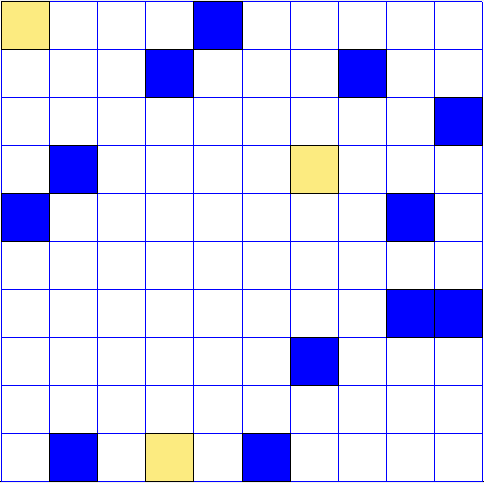 Κεφάλαιο 3 Εξερεύνηση χώρου από μεμονωμένο ρομπότ 25 Στο παραπάνω παράδειγμα έχουμε ένα χώρο μεγέθους 8 8, η αρχική θέση του ρομπότ είναι η θέση Α και το πεδίο ανίχνευσης του ρομπότ είναι k = 2.