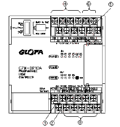 5 Λειτουργία διακόπτη μνήμης 6 Υποδοχή RS-232C Κάλυμμα σύνδεσης 7 επέκτασης Κάλυμμα μπλοκ 8 ακροδεκτών 9 Γάντζοι για ράγες Καλώδιο σύνδεσης 9 καρφιών για τη σύνδεση εξωτερικών συσκευών όπως το GMWin