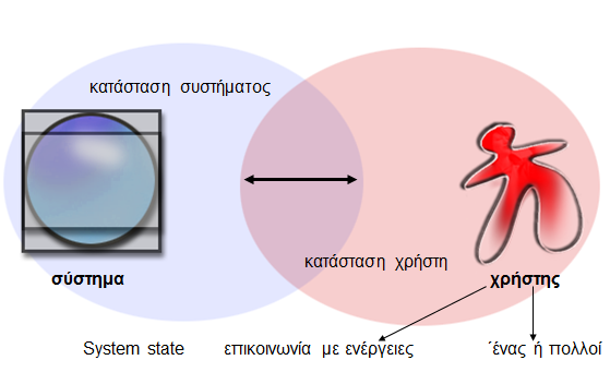 Με ηνλ φξν αλάιπζε εξγαζηώλ (task analysis) ελλννχκε ηελ δηαδηθαζία αλάιπζεο ηνπ ηξφπνπ κε ηνλ νπνίν νη άλζξσπνη εθηεινχλ ηηο εξγαζίεο (tasks): ηα πξάγκαηα πνπ θάλνπλ, ηα πξάγκαηα κε ηα νπνία