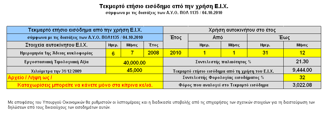 α) γηα απηνθίλεηα ηα νπνία παξέρνπλ νη επηρεηξήζεηο ζε πσιεηέο πνπ εξγάδνληαη ζε απηέο β) γηα απηνθίλεηα δνθηκψλ (test-drive), πνπ δηαζέηνπλ νη επηρεηξήζεηο εκπνξίαο απηνθηλήησλ, γ) γηα απηνθίλεηα