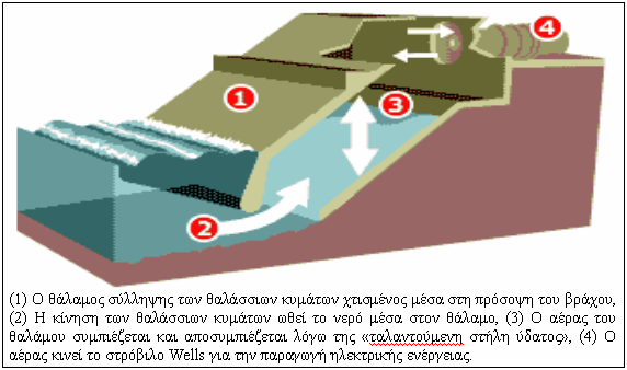 ΚΕΦΑΛΑΙΟ 3 Ο ΔΙΑΤΑΞΕΙΣ ΑΞΙΟΠΟΙΗΣΗΣ ΤΗΣ ΕΝΕΡΓΕΙΑΣ ΤΗΣ ΘΑΛΑΣΣΑΣ πτερωτής του 2,6 m.