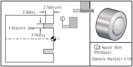 Ονόματα Μεταβλητών για Σκοπούς Εμφάνισης ATAN [] Τόξο εφαπτομένης, έκδοση FANUK BIN [] Μετατροπή από BCD σε BIN BCD [] Μετατροπή από BIN σε BCD FUP [] Αποκλεισμός δεκαδικού τμήματος στο όριο LN []