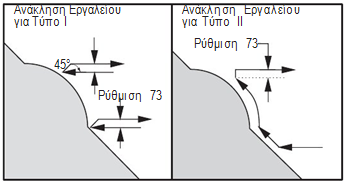 Κοιλώματα Κοιλώματα στο Ίδιο Επίπεδο Φωλιασμένα Ένα κοίλωμα ορίζεται ως μια αλλαγή στην κατεύθυνση που δημιουργεί μια κοίλη επιφάνεια στο υλικό που κόβεται.