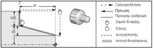 διαμ. Κύκλος τόρνευσης (Ομάδα 01) F(E) Ρυθμός Πρόωσης *I Προαιρετική απόσταση και κατεύθυνση του σπειρώματος στον άξονα-x, ακτίνα *U Άξονας-X,επαυξημένη απόσταση προς το στόχο, διάμετρος *W Άξονας-Z,