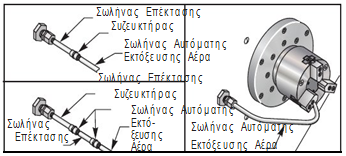 M00 Σταμάτημα Προγράμματος Το M00 σταματά ένα πρόγραμμα. Σταματά τους άξονες, την άτρακτο, κλείνει το ψυκτικό υγρό (περιλαμβάνει το Ψυκτικό υγρό Μέσω Ατράκτου).