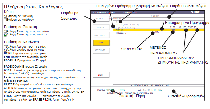 Πλοήγηση στους Καταλόγους (Navigating Directories) Για να μπείτε σε ένα υποκατάλογο, πλοηγηθείτε στους υποκαταλόγους και πιέστε το πλήκτρο Enter.