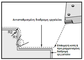 ΑΝΤΙΣΤΑΘΜΙΣΗ ΕΜΠΡΟΣΘΙΟΥ ΑΚΡΟΥ ΚΟΠΗΣ ΚΟΠΤΙΚΟΥ ΕΡΓΑΛΕΙΟΥ Εισαγωγή Η αντιστάθμιση εμπρόσθιου άκρου κοπής κοπτικού εργαλείου είναι ένα χαρακτηριστικό που επιτρέπει στο χρήστη να προσαρμόζει μια