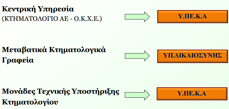 Σχήμα 1: