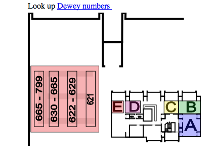 παρά το γεγονός ότι ο χρήστης έχει ήδη δηλώσει ότι ενδιαφέρεται για ένα συγκεκριμένο τμήμα των χρήστη Dewey αριθμών (π.χ. 530-577) εμφανίζονται και πάλι όλοι οι αριθμοί διαθέσιμοι προς επιλογή.