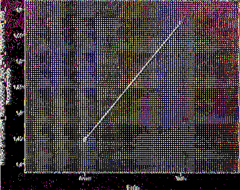 Asymp. Sig. (2-sided) Pearson Chi-Square.