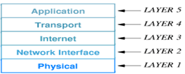 Λειτουργικό σύστημα δικτύου Αυτό που κάνει το λειτουργικό σύστημα ενός δικτύου είναι να διαχειρίζεται τους πόρους ενός Η/Υ.