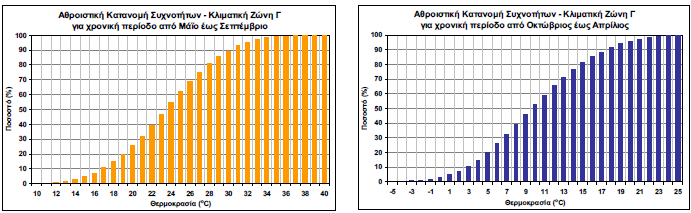 Εικόνα 4.