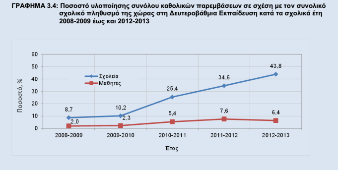 ΠΑΡΕΜΒΑΣΕΙΣ ΠΡΟΛΗΨΗΣ