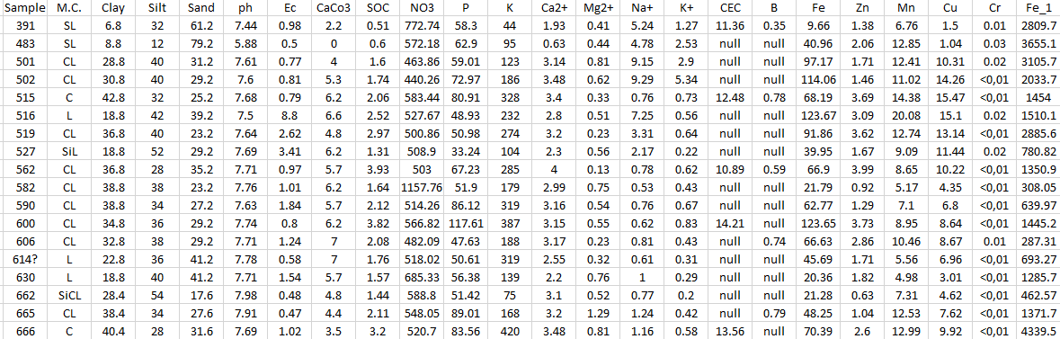 ΠΙΝΑΚΑΣ 2 Εικόνα