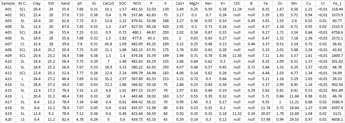 ΠΙΝΑΚΑΣ 4 Εικόνα 7-4: