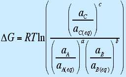 Χθμικζσ Αντιδράςεισ aa + bb <=> cc Θ μεταβολι τθσ ελεφκερθσ ενζργειασ ςυνδζεται με τισ ςυγκεντϊςεισ των επιμζρουσ