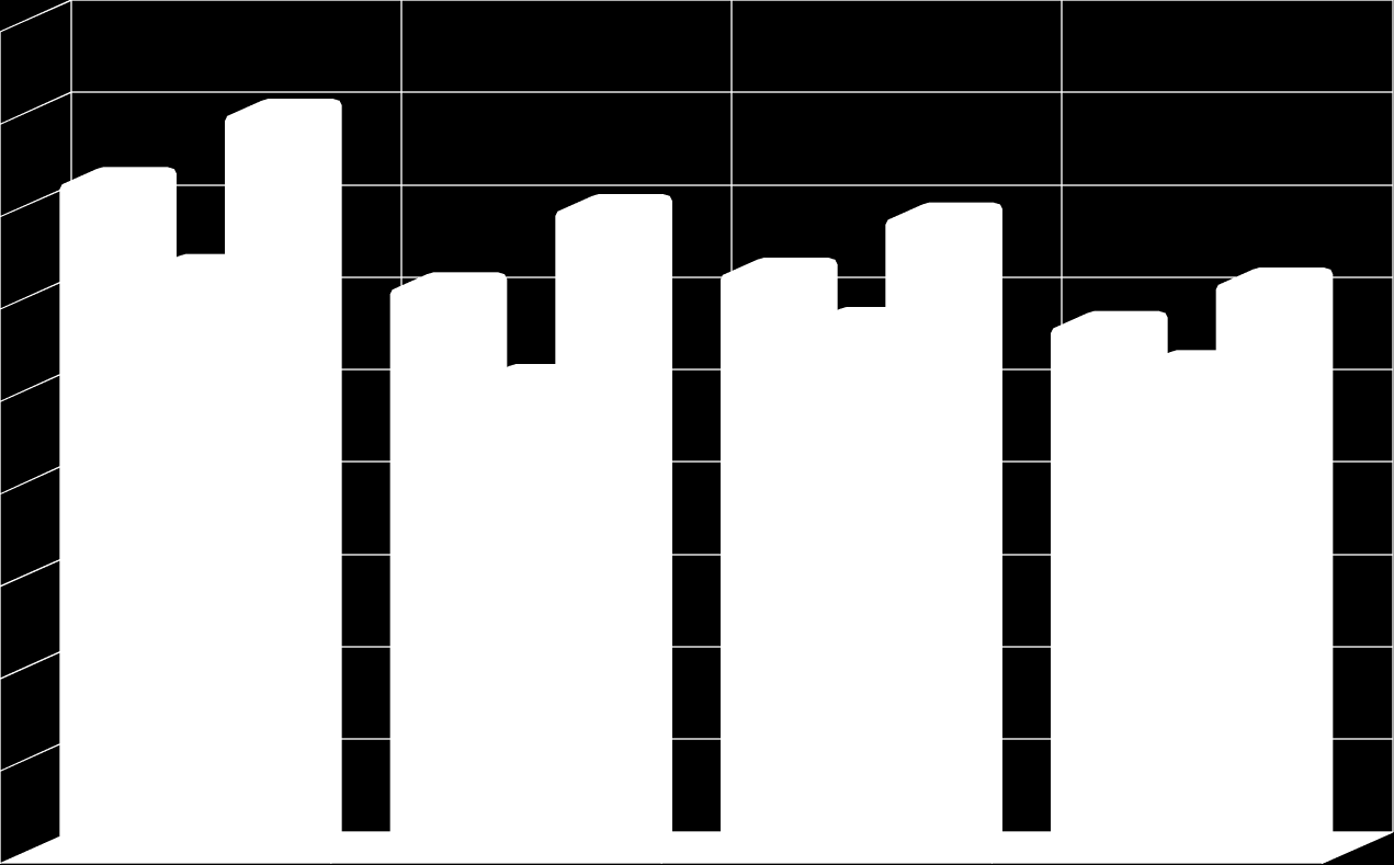 Κεφάλαιο : Μετρήσεις και Αποτελέσματα Τα 0 χαρακτηριστικά Grey Level Run-length Τα αποτελέσματα αυτής της σύγκρισης φαίνονται στα παρακάτω διαγράμματα.