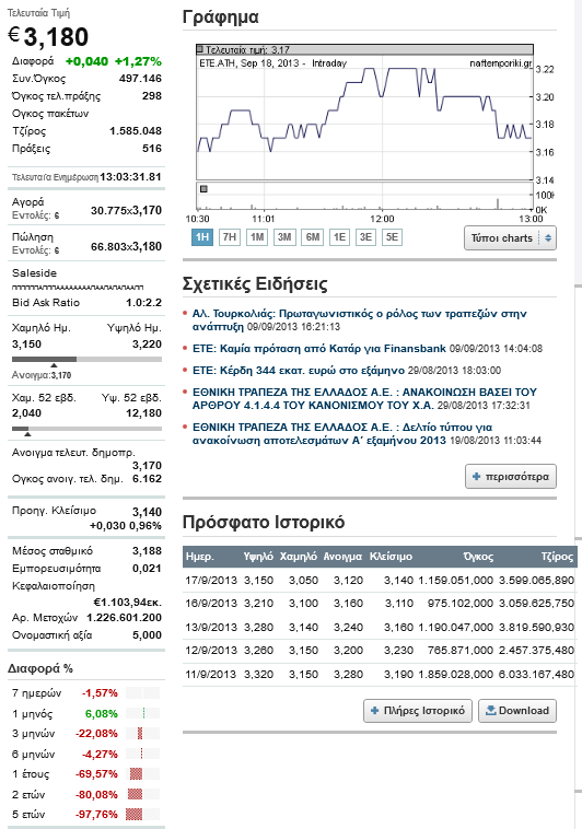 της μετοχής, η εμπορευσιμότητα, ο λόγος τιμής προς κέρδη (Ρ/Ε) και πολλά άλλα στοιχεία είναι είτε αμιγώς εξωλογιστικά στοιχεία, είτε